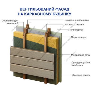 Ізоляційна фасадна панель MF PANEL Шоколадна цегла, BR-03-002, 1 м&sup2;