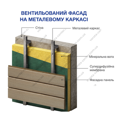 Ізоляційна фасадна панель MF PANEL Шоколадна цегла, BR-03-002, 1 м&sup2;