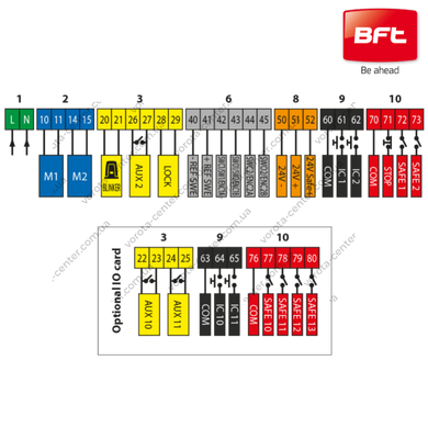 Автоматика для розпашних воріт BFT PHOBOS VELOCE BT B35 PRO KIT автоматичні ворота та комплектуючі для воріт