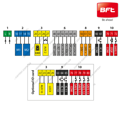 Автоматика для розпашних воріт BFT KUSTOS BT B40 KIT автоматичні ворота та комплектуючі для воріт